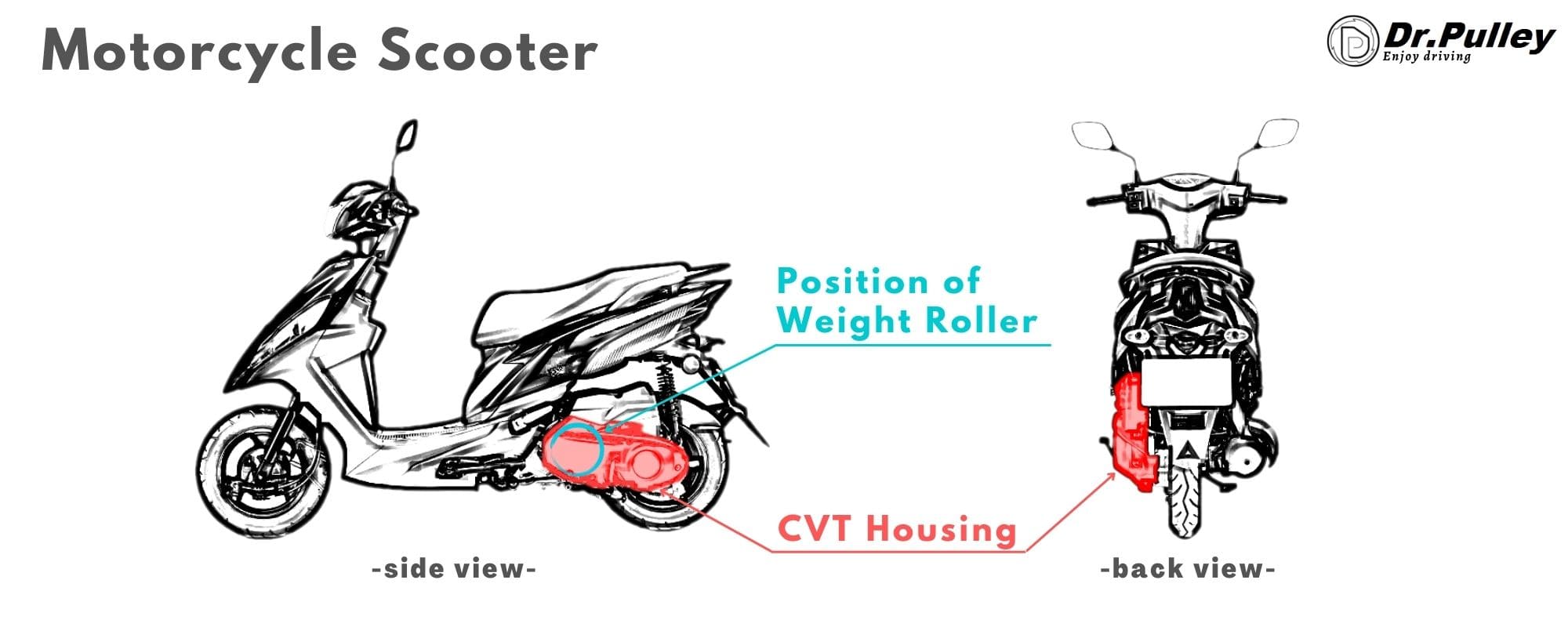 Basic Concept roller What weight? is