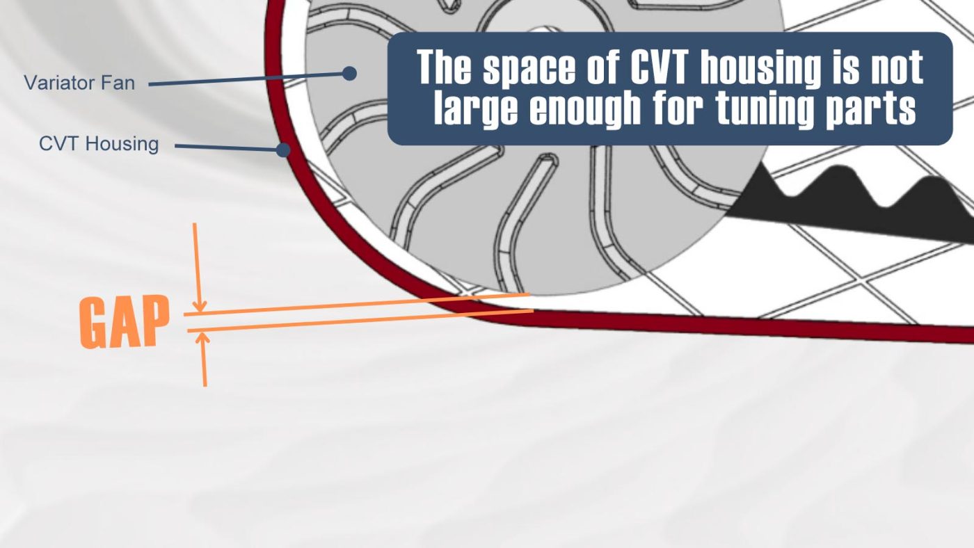 V-belt might be worn by the inner portion of the CVT housing - gap too small