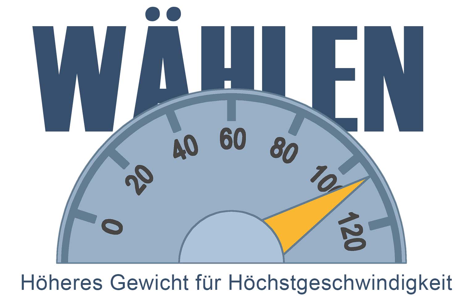 So wählen Sie das richtige Gewicht - Gewicht schwerer für Höchstgeschwindigkeit