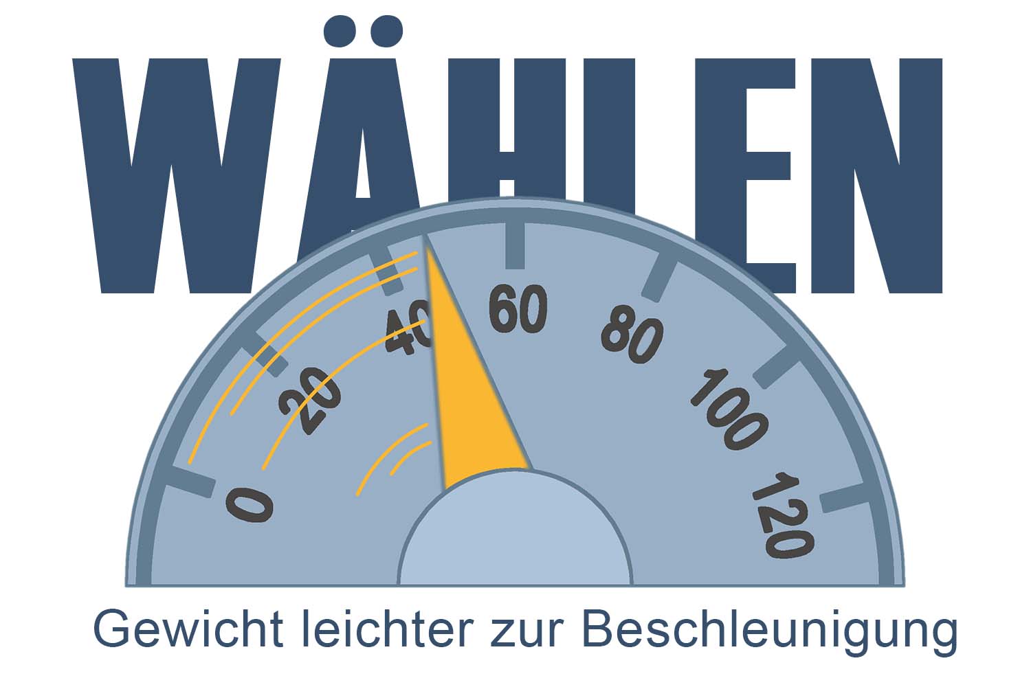 So wählen Sie das richtige Gewicht - Gewicht leichter zur Beschleunigung