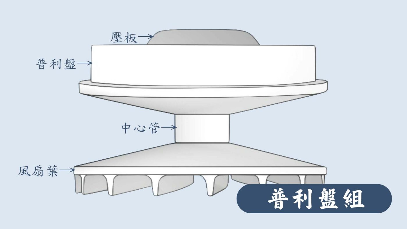 為什麼多邊珠更耐用 - 介紹普利盤組各個零件