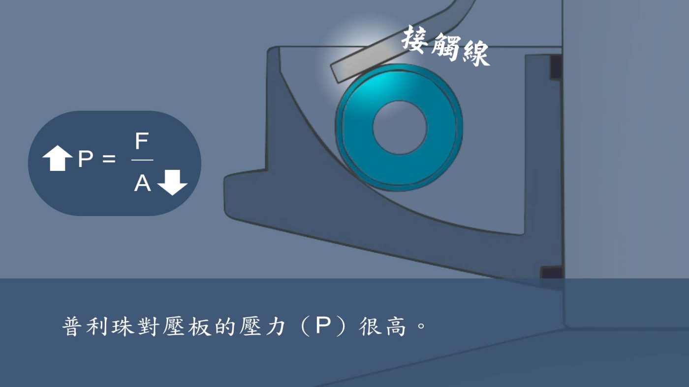 為什麼多邊珠更耐用－圓珠的線接觸