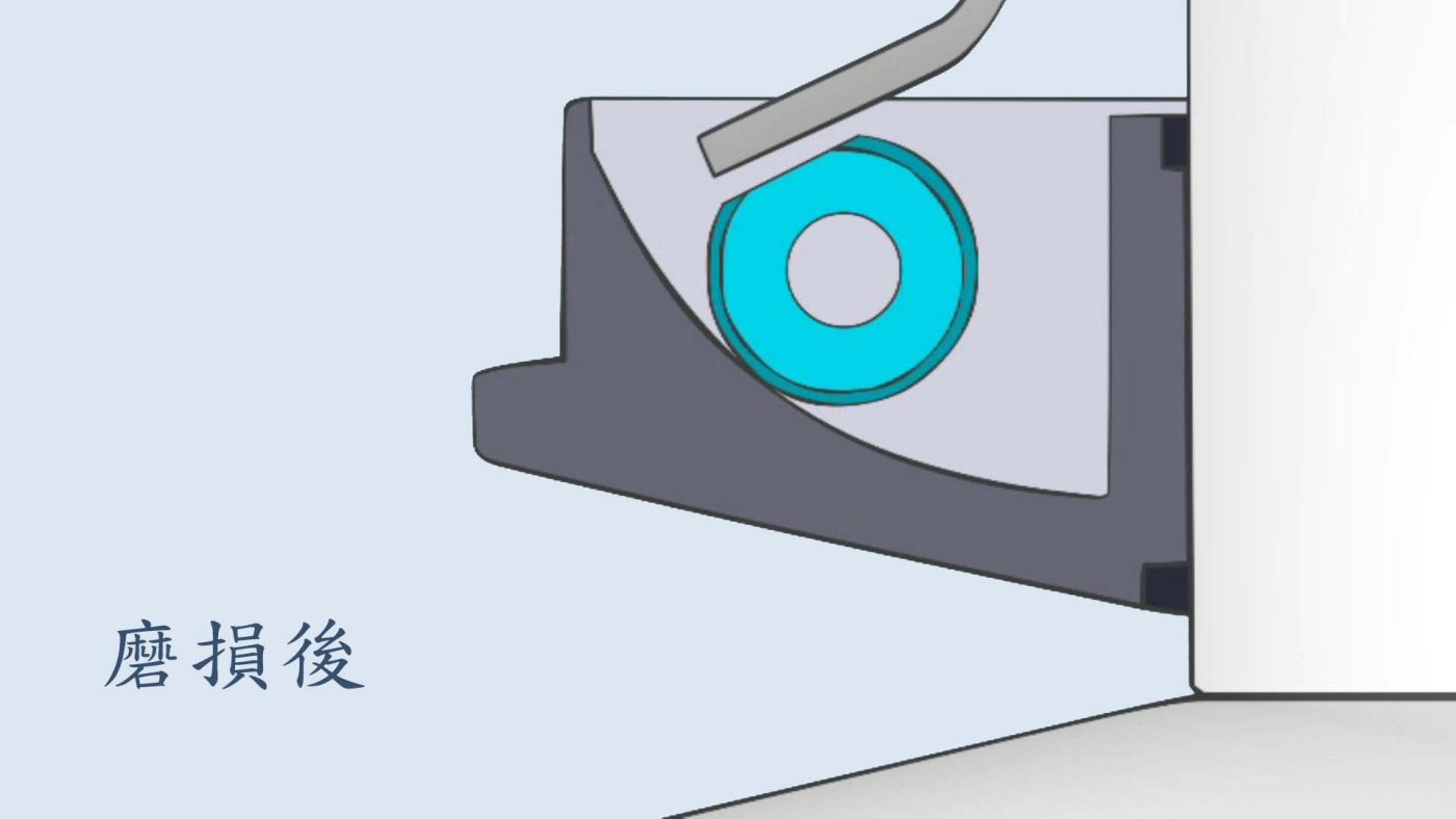 為什麼多邊珠更耐用 - 圓珠磨損損失