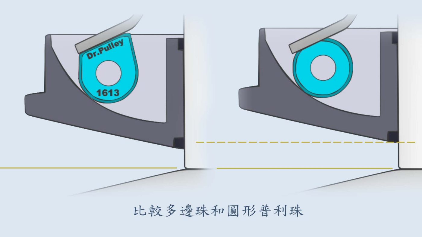 為什麼多邊珠更耐用 - 多邊珠和圓珠的比較