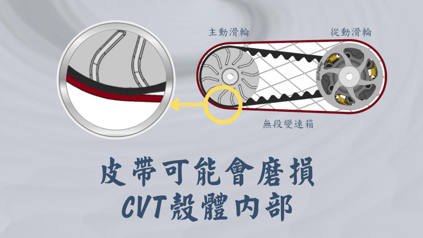 皮帶可能會摩損CVT殼體內部 - 封面圖